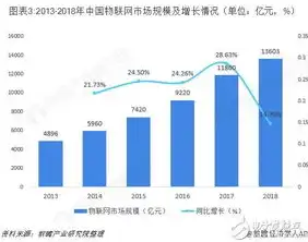 智慧农业建设中的农业数据安全存在的问题，智慧农业数据安全挑战，现状、问题与对策探讨