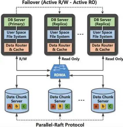 关系模型是目前在dbms中使用最广泛的数据模型对吗，关系模型，DBMS中广泛应用的数据模型解析