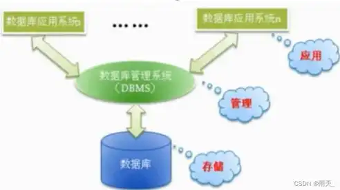 关系模型是目前在dbms中使用最广泛的数据模型对吗，关系模型，DBMS中广泛应用的数据模型解析