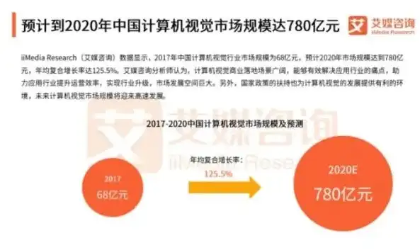 中国企业在计算机视觉机器，中国企业在计算机视觉与机器学习领域的崛起与发展