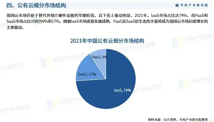 公有云的市场应用有哪些，公有云市场应用全景解析，行业赋能，未来可期