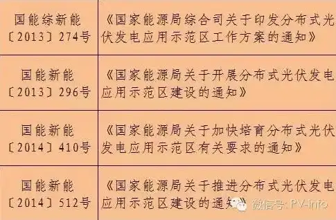 国家关于分布式光伏的政策文件党政机关，国家分布式光伏政策解读，推动绿色能源发展，助力双碳目标实现