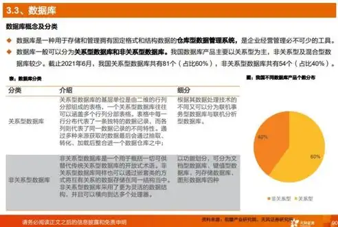 1,关系型数据库的特点是什么意思，深度解析，关系型数据库的五大核心特点及其优势