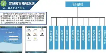 基础设施及公共服务管理方案设计，构建智慧城市，基础设施与公共服务管理方案创新与实践