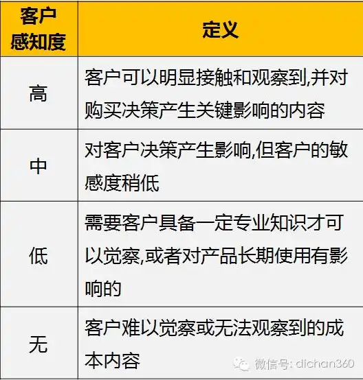 设计成本优化的案例分析怎么写，设计成本优化，以智能家居产品为例的深度案例分析