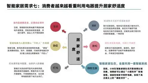 设计成本优化的案例分析怎么写，设计成本优化，以智能家居产品为例的深度案例分析