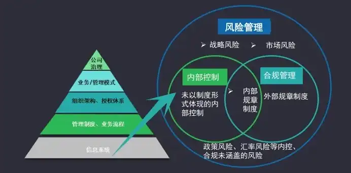 什么叫合规性管理，企业合规性管理措施，构建法治化经营环境的基石