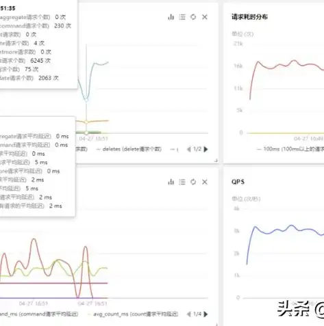 数据库存储过程的创建和使用的实验报告，数据库存储过程在实际项目中的应用与性能优化实验报告