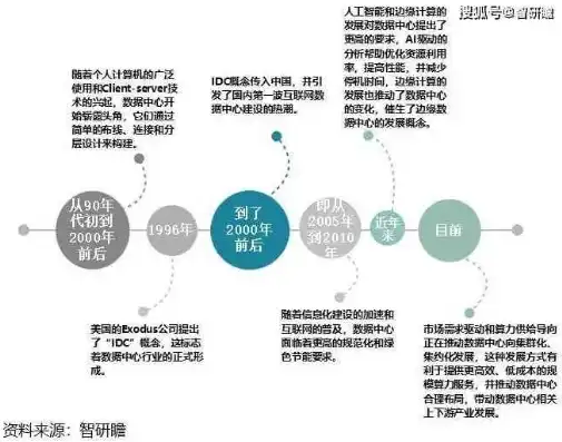 后端服务市场分析怎么写，后端服务市场现状与未来趋势，深度解析与前瞻性洞察