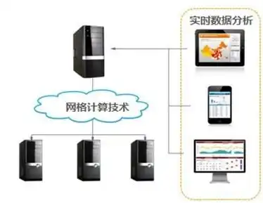 分布式系统处理的五大核心要点，构建稳定高效的数据网络