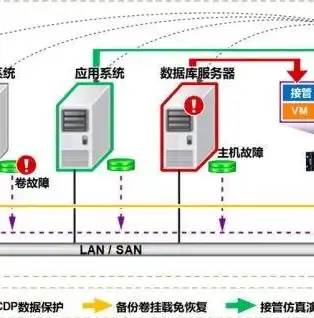 cdp 数据库，CDP数据库备份策略与实践，确保数据安全与高效恢复