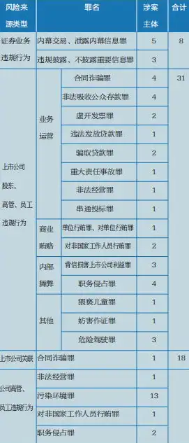 企业刑事合规包含哪些内容呢图片，企业刑事合规体系构建，全面解析其核心内容与实施策略