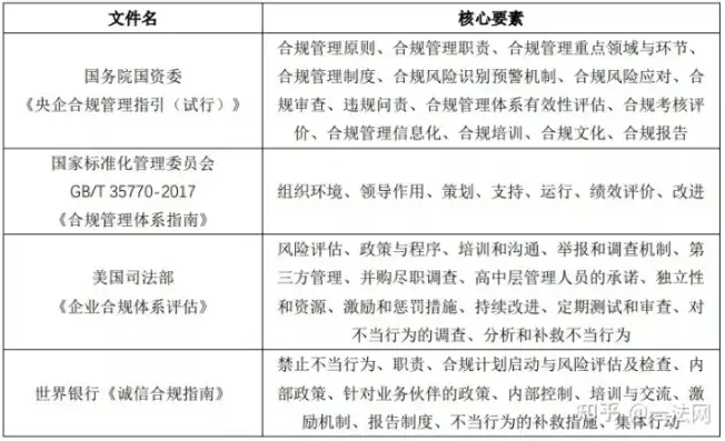 什么称为合规性管理措施的内容，深入解析合规性管理措施，企业稳健发展的基石