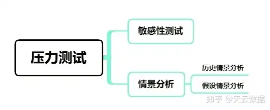 压力测试 报告，深度解析压力测试报告，关键指标解读与应用