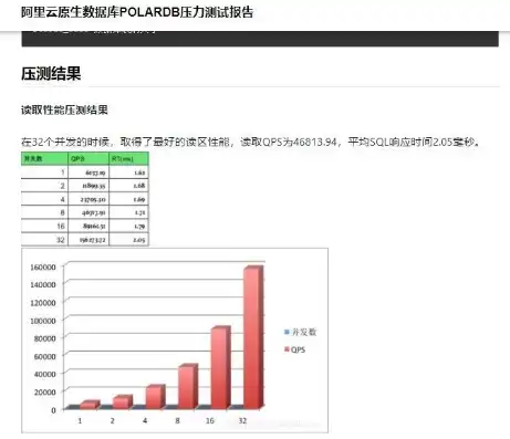 压力测试 报告，深度解析压力测试报告，关键指标解读与应用