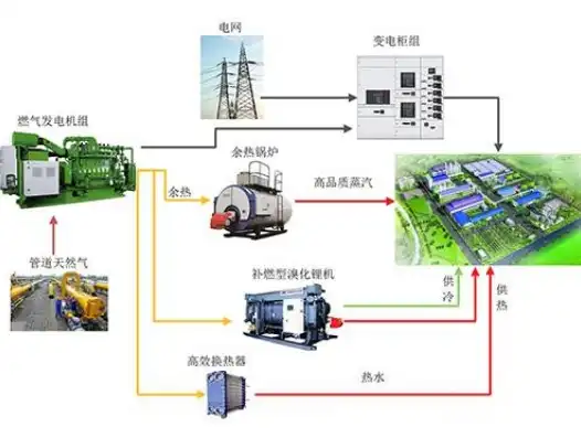 燃气分布式能源站，燃气分布式能源站，绿色能源的革新之路