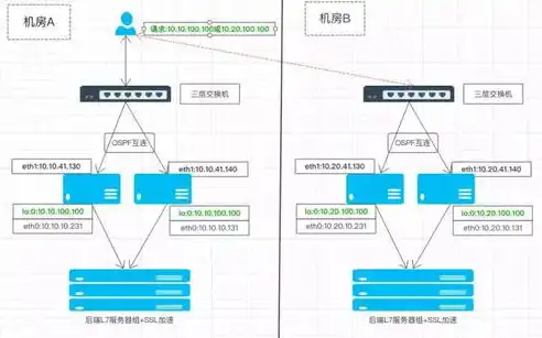 负载均衡策略的优缺点对比分析，负载均衡策略，深入解析其优缺点对比