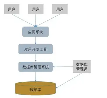 数据库保存的是信息还是数据呢，数据库的本质，信息还是数据的储存宝库？