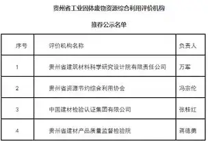 资源综合利用最新认定方法有哪些，资源综合利用最新认定方法，全方位解读与实操指南