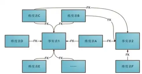 数据仓库概念建模最流行的是，数据仓库概念建模，探索最流行的ER模型及其应用