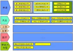 数据仓库概念建模最流行的是，数据仓库概念建模，探索最流行的ER模型及其应用