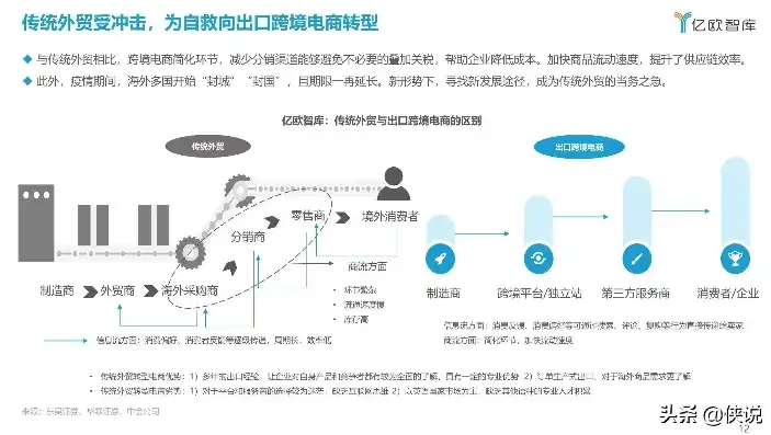 中企云链业务模式问题分析，中企云链业务模式探析，挑战与机遇并存