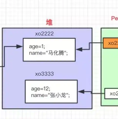 关系模型中,对象之间的关系有哪三种?，关系模型中对象之间关系的三种类型及其在数据模型中的应用