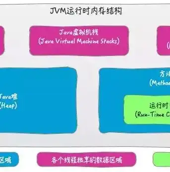 关系模型中,对象之间的关系有哪三种?，关系模型中对象之间关系的三种类型及其在数据模型中的应用