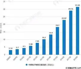 揭秘免费网站空间，如何挑选适合自己的优质服务？免费网站空间(可上传网站)