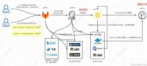 持续集成持续交付持续部署，构建高效DevOps流程，从持续集成到持续交付再到持续部署