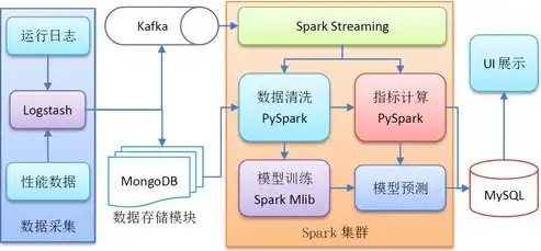 大数据实时计算案例分析，大数据实时计算在金融领域的应用案例分析