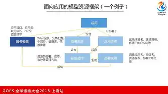 cmdb运维管理平台部署，北京cmdb运维管理平台，提升企业运维效率，保障业务稳定运行的利器