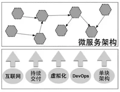 微服务架构是什么意思，深入解析微服务架构，技术原理、优势与挑战