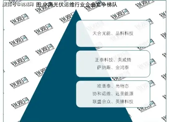 分布式光伏排名前五，2023年度分布式光伏行业领军企业排名解析，前五强崛起之路