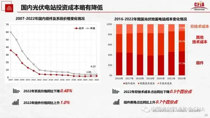 分布式光伏排名前五，2023年度分布式光伏行业领军企业排名解析，前五强崛起之路