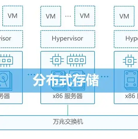 分布式文件存储技术，分布式文件存储技术，构建高效、可靠的现代数据中心核心