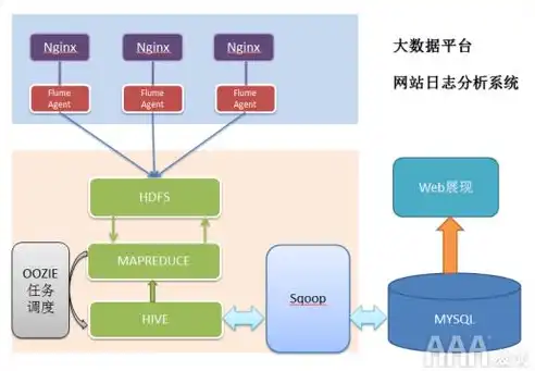 大数据计算模式按业务需求分类为，深入剖析大数据计算模式，基于业务需求分类的优化策略与实践案例