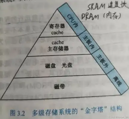 内部存储器和外部存储器的区别是什么?，内部存储器与外部存储器，深度解析两者之间的本质区别