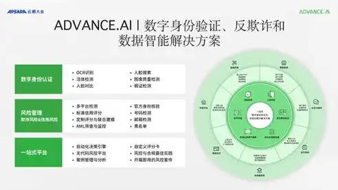 中企云链业务模式问题有哪些，中企云链业务模式剖析，问题与挑战并存