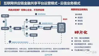 中企云链业务模式问题有哪些，中企云链业务模式剖析，问题与挑战并存