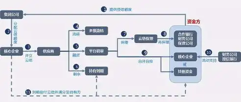 中企云链业务模式问题有哪些，中企云链业务模式剖析，问题与挑战并存