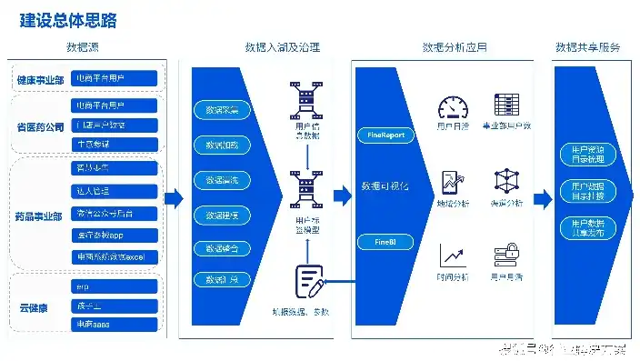 数据湖项目理解，数据湖项目，构建企业数据治理新生态，赋能数字化转型