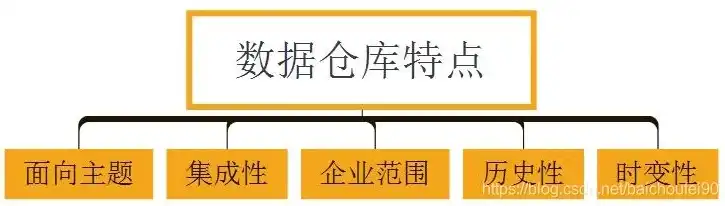 数据仓库主要特征包括，数据仓库主要特征及其在信息时代的重要性解析