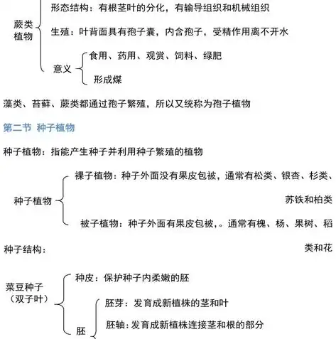 高中生物水平学业水平考试，高中生物学业水平考试重点知识点梳理与解读