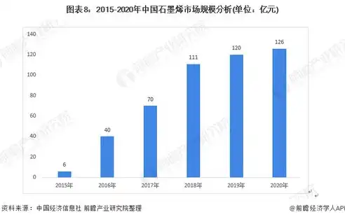 超融合数据库好用吗，超融合数据库，性能卓越，企业转型的得力助手——深度解析其优劣