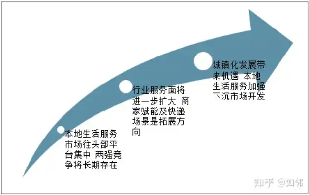 社区工作者未来十年发展趋势，社区工作者未来十年，变革与创新中的职业发展轨迹