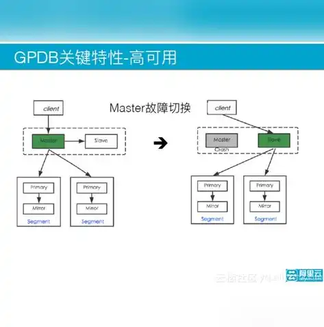 建立网站数据库，深入解析，网站数据库搭建全攻略，助您轻松掌控数据核心