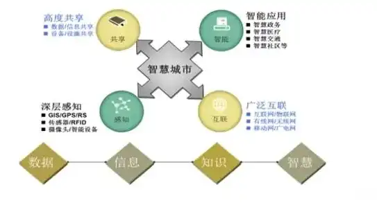 揭秘独立服务器租用价格，影响因素与合理预算，独立服务器租用价格怎么算