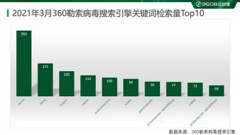 加密技术可以分为哪几种类型，揭秘加密技术的多样分类，探索安全领域的守护神