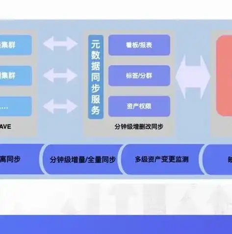 数据库集群,数据库和表的关系是什么，数据库集群、数据库与表之间紧密关联的探索